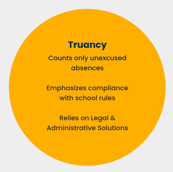 Truancy